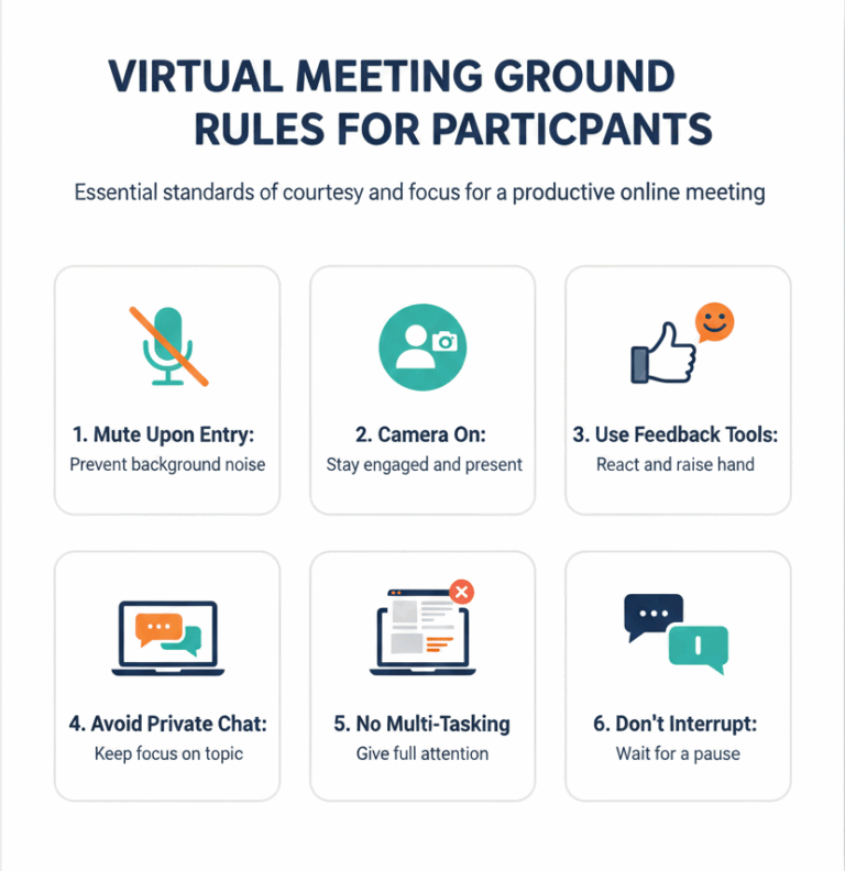 Virtual Meeting Etiquette: Rules to Follow in Virtual Meetings in 2026 ...