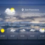 whats the weather tomorrow