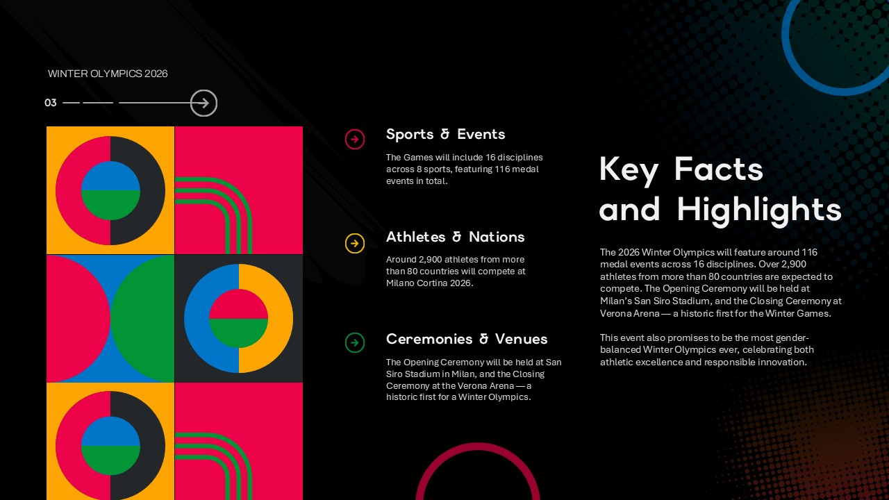 winter olympics facts and highlights