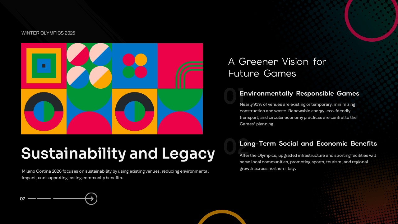 winter olympics sustainability