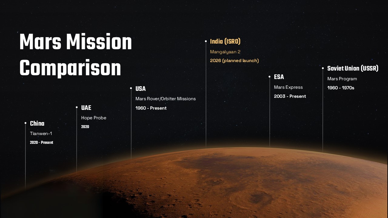 mangalyaan 2 mars mission