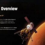 mangalyaan 2 mission overview