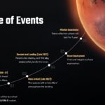mangalyaan 2 timeline of events