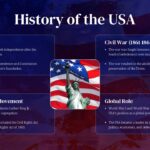 History of USA