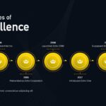 Milestone of Excellence Template
