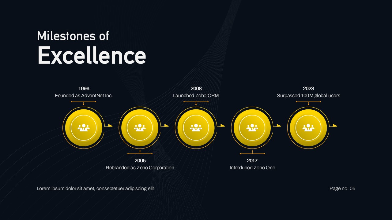 Milestone of Excellence Template