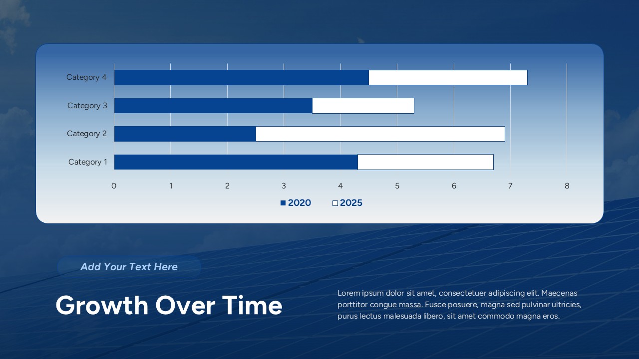 Solar Systems Growth over Time