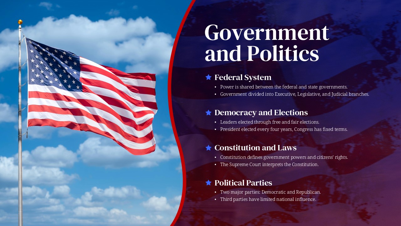 USA Government and Politics