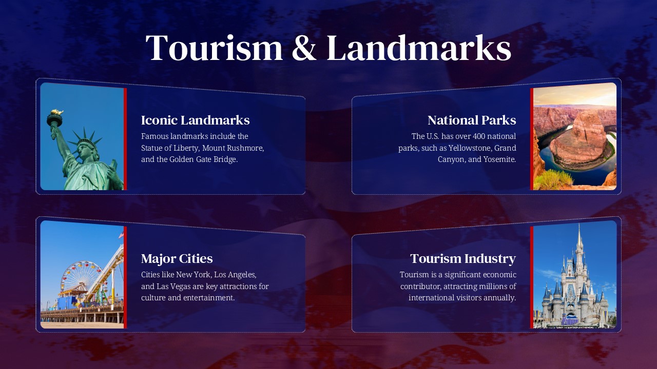 USA Tourism and Landmarks