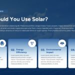 Why to Use Solar Energy