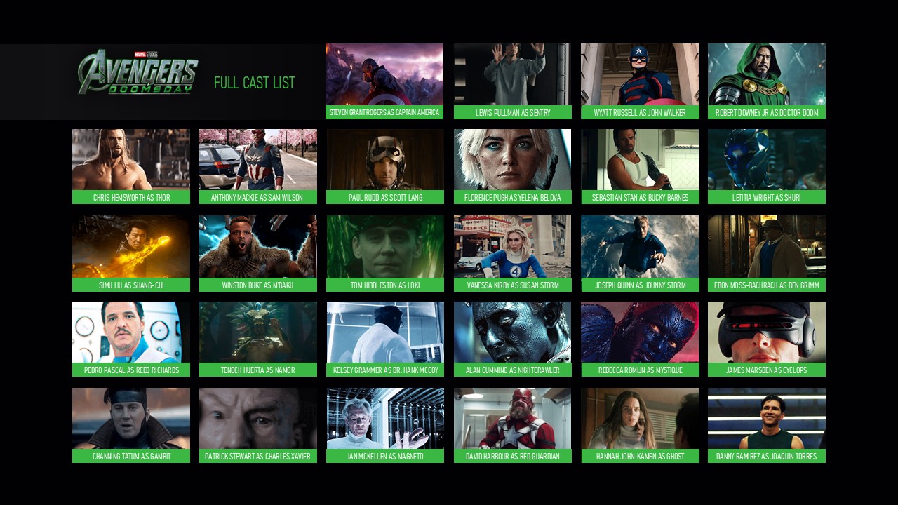 avengers doomsday casts