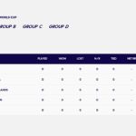 icc t20 world cup 2026 group A