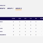 icc t20 world cup 2026 group D