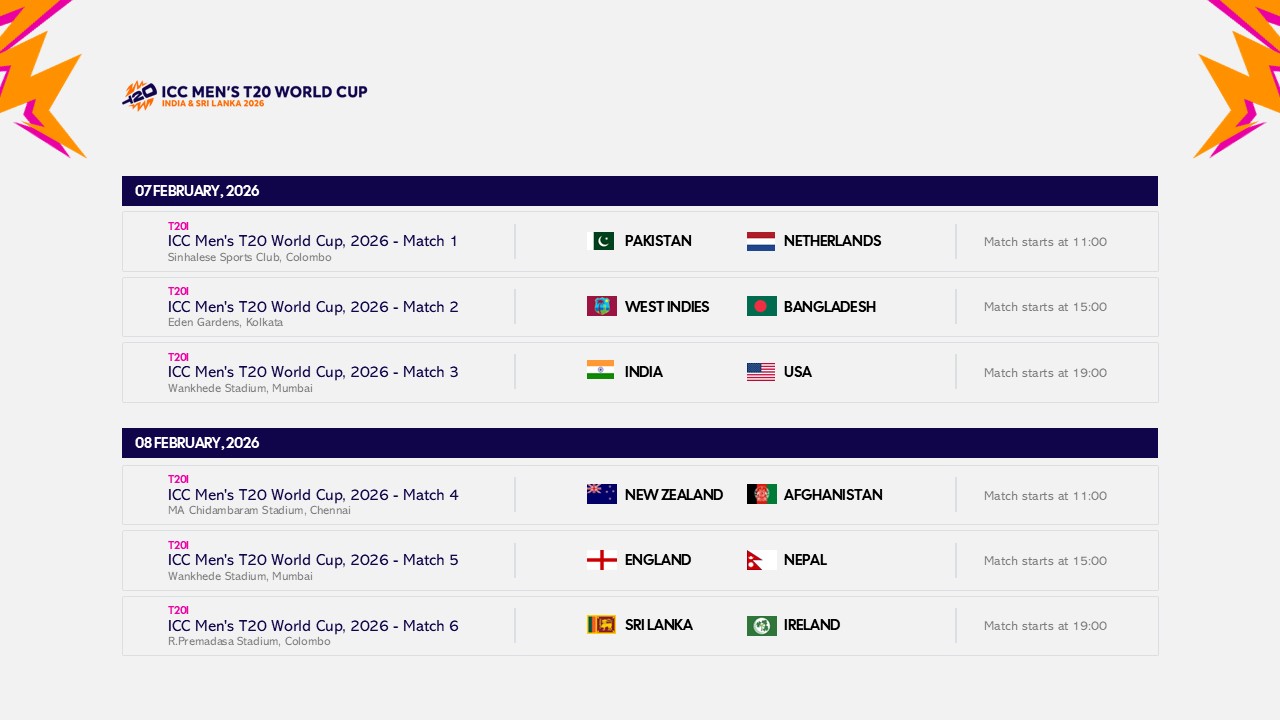 icc t20 world cup 2026 schedule 1