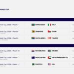 icc t20 world cup 2026 schedule 2