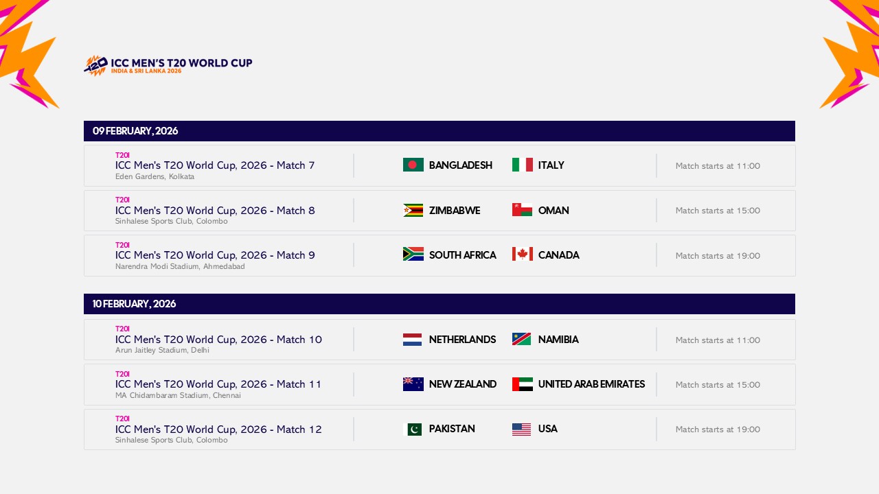 icc t20 world cup 2026 schedule 2