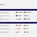 icc t20 world cup 2026 schedule 3