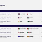 icc t20 world cup 2026 schedule 5