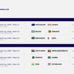 icc t20 world cup 2026 schedule 6