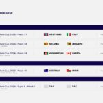icc t20 world cup 2026 schedule 7
