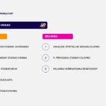 icc t20 world cup 2026 stadiums