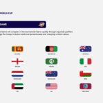 icc t20 world cup teams