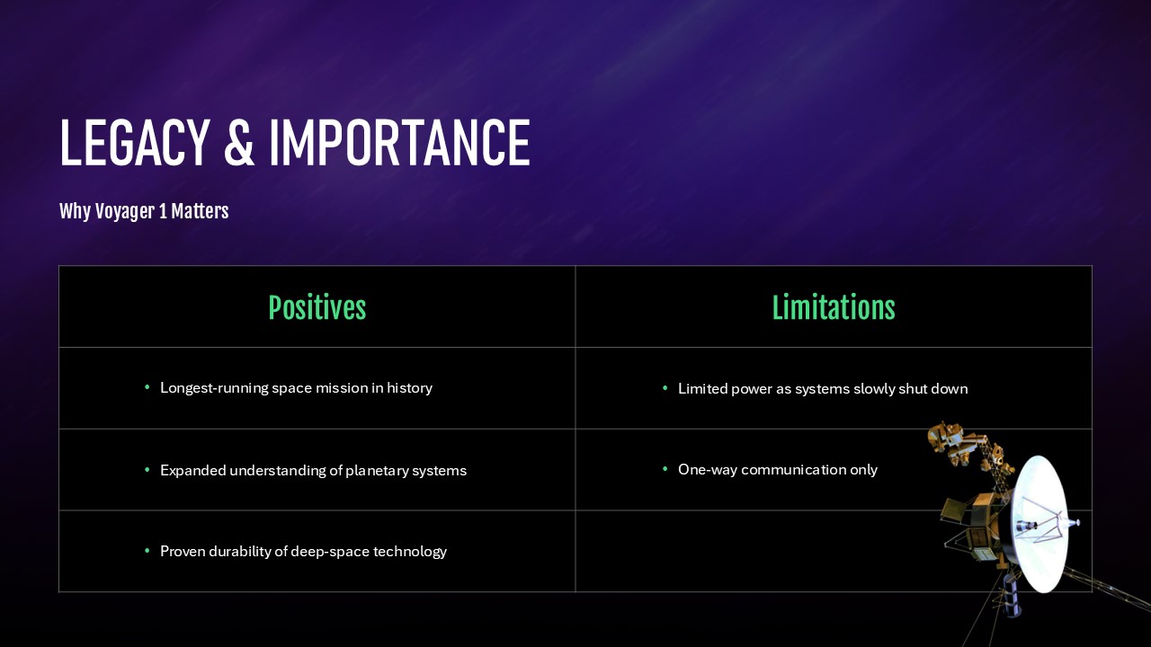 voyager 1 legacy and importance