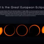 phases of solar eclipse