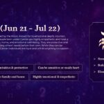 Cancer - zodiac sign