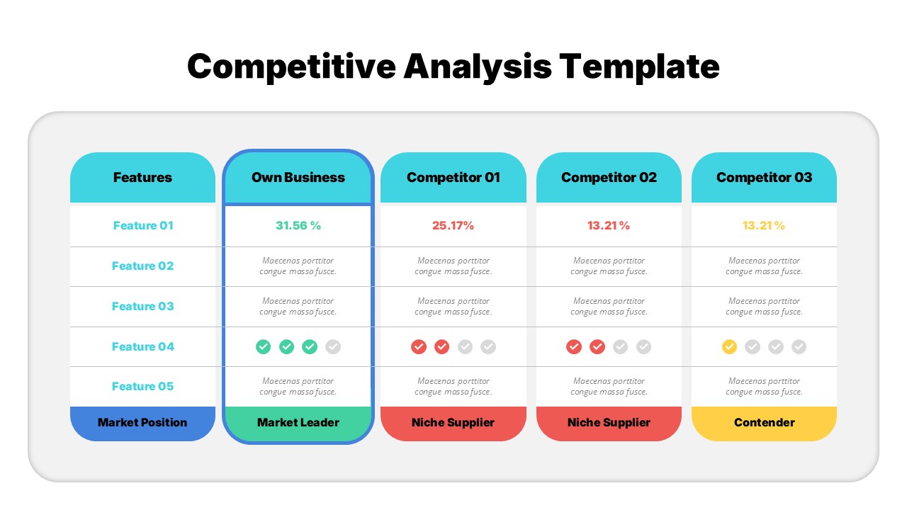 Competitive Analysis Template