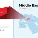 Country of Middle East Template