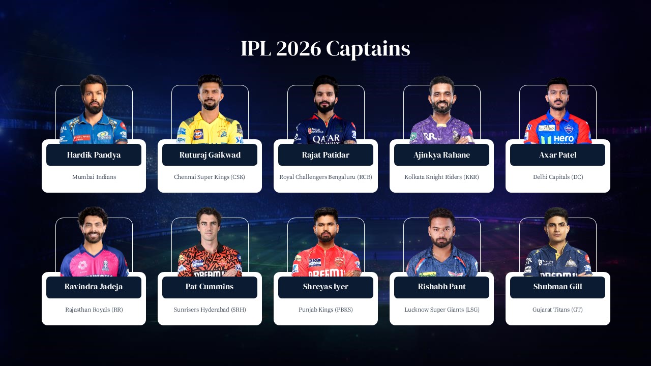 IPL 2026 Captains