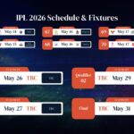 IPL 2026 Finals