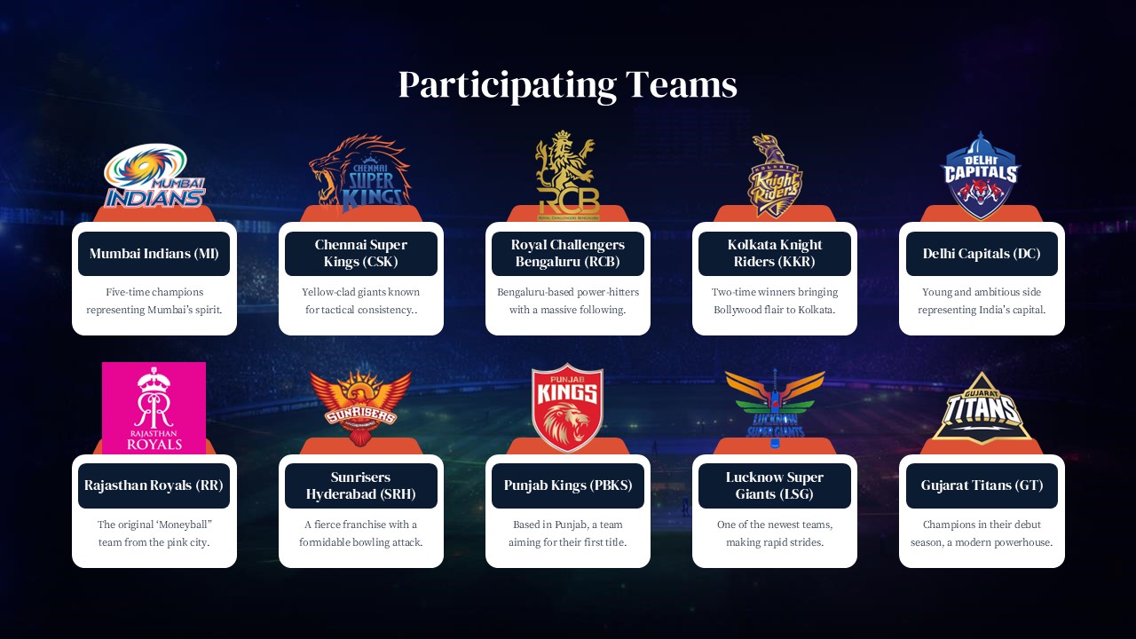 IPL 2026 Participating Team