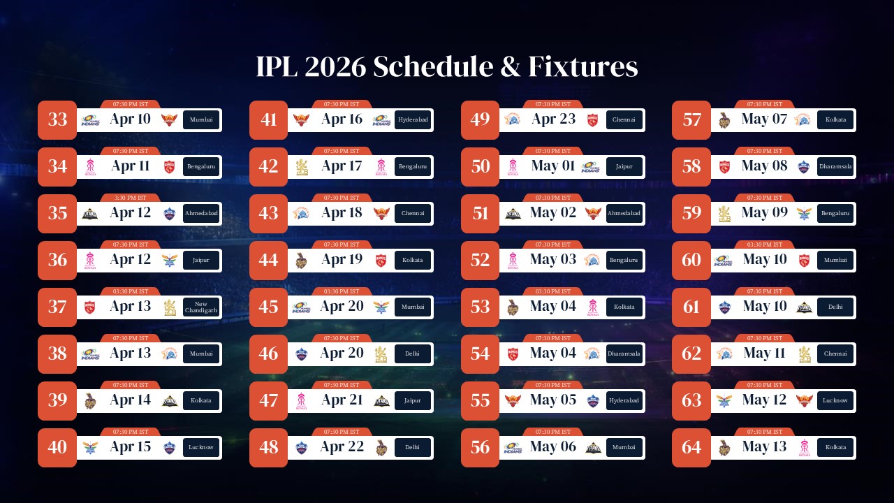 IPL 2026 Schedule 2