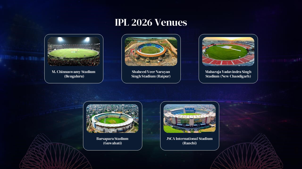 IPL 2026 Stadiums
