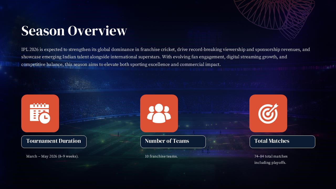IPL Season Overview