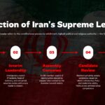 Iran Leaders Timeline