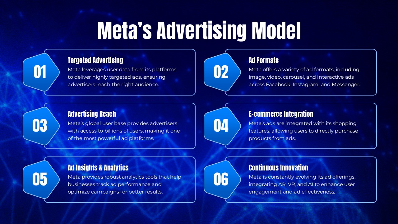 Meta Advertising Model