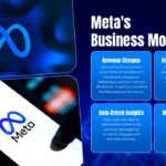 Meta Business Model