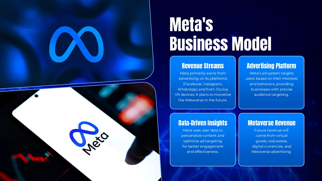 Meta Business Model