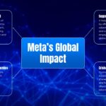 Meta Global Impact