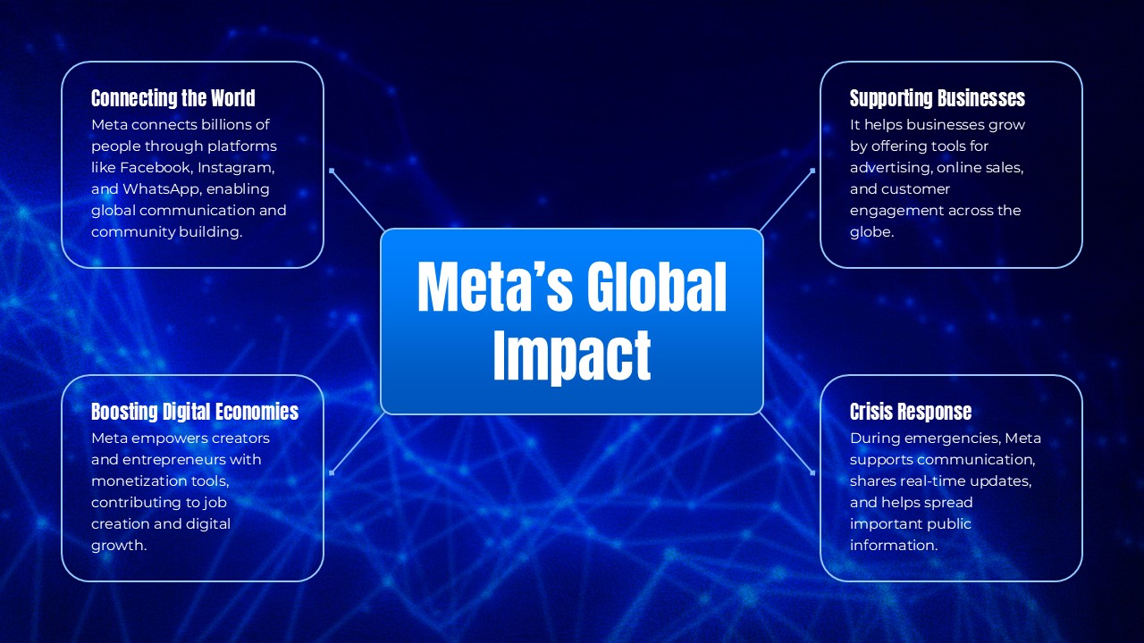Meta Global Impact