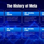 Meta History Template