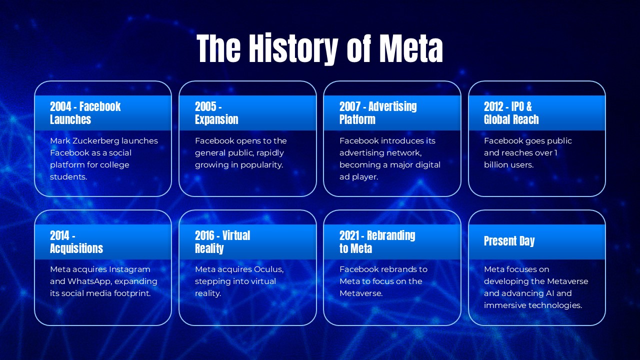 Meta History Template