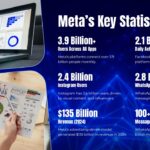 Meta Key Statistics