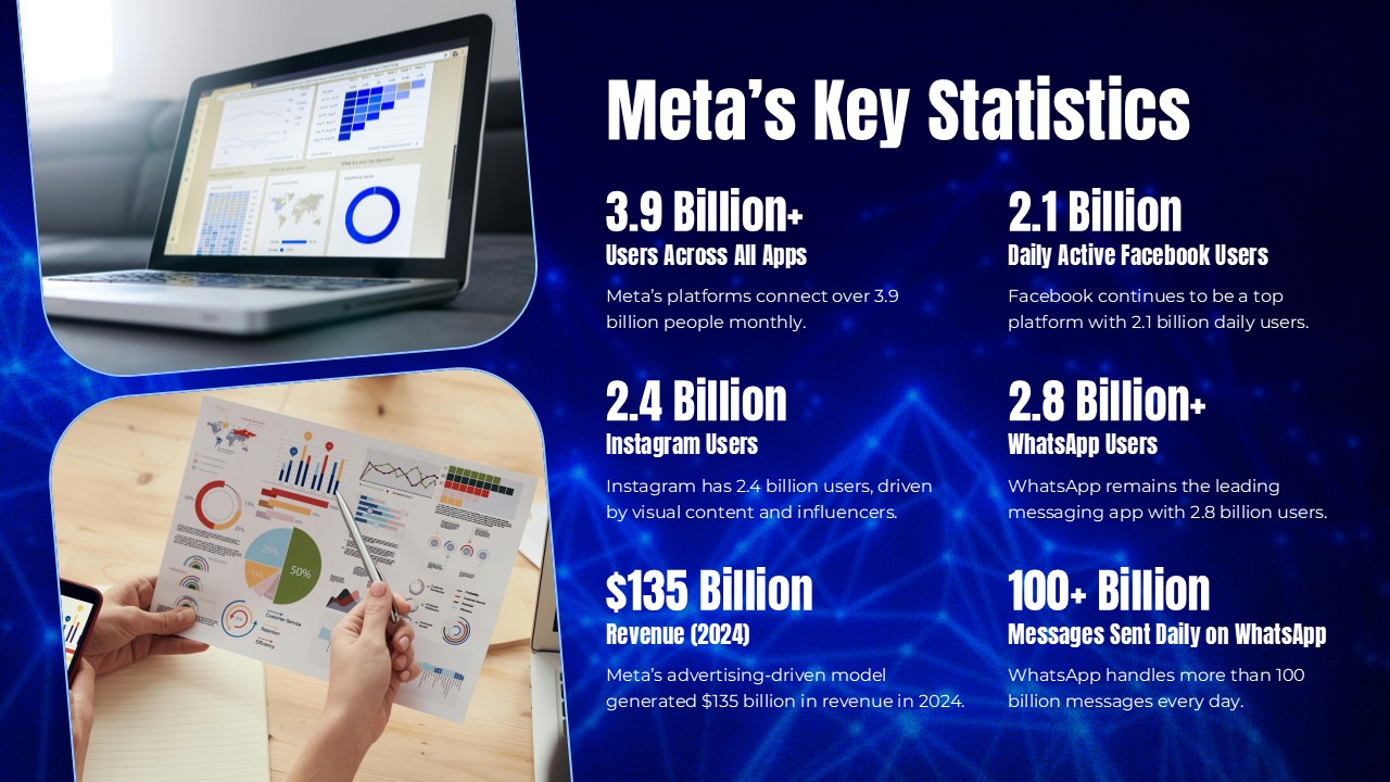 Meta Key Statistics
