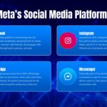 Meta Social Media Platforms