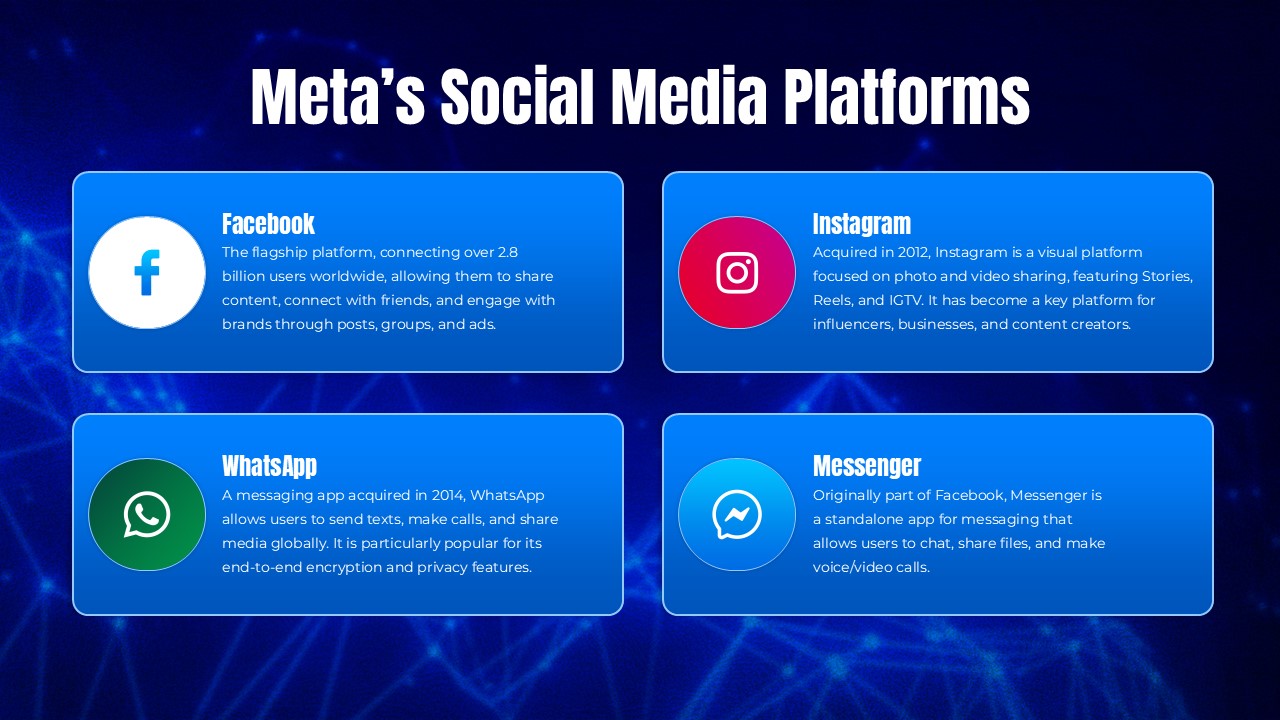 Meta Social Media Platforms