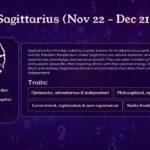 Sagittarius - zodiac sign